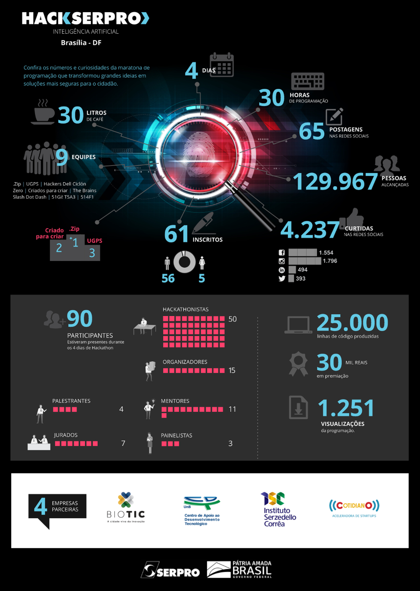 hackathon em numeros hackathon em numeros