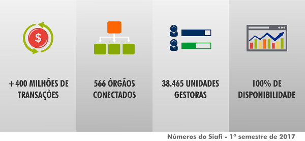 Grafico_Siafi.png Grafico_Siafi.png