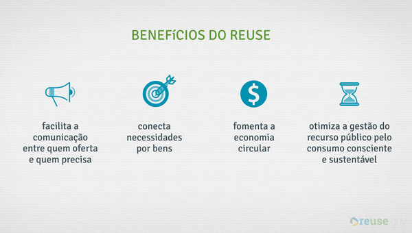 Benefícios reuse Benefícios reuse