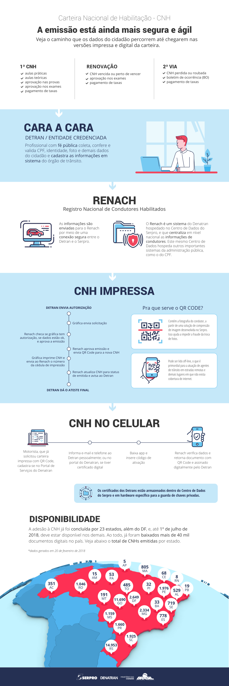 Infografico CNPJ4.png Infografico CNPJ4.png