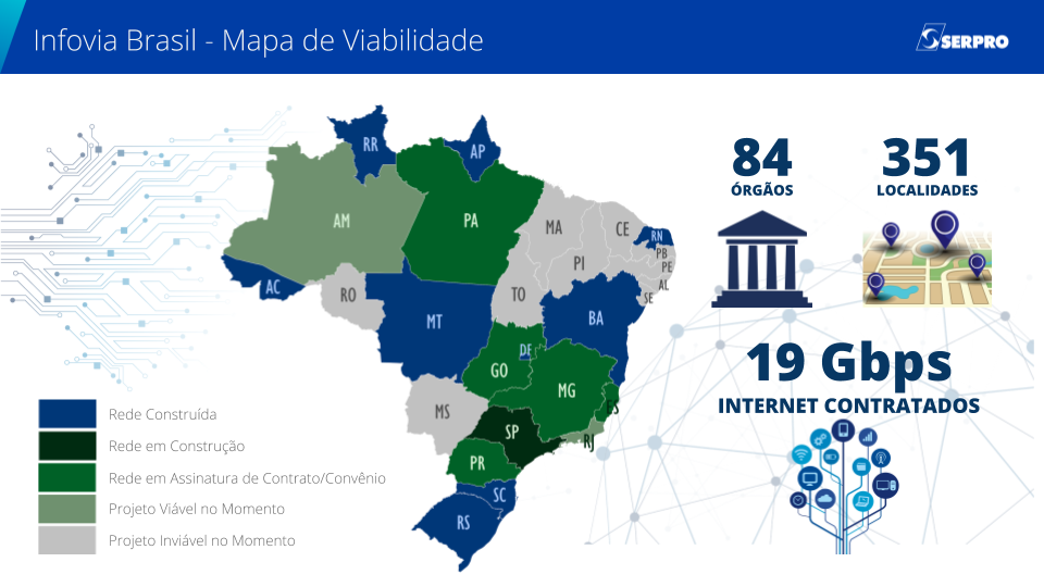 Mapa Infovia Brasil Mapa Infovia Brasil