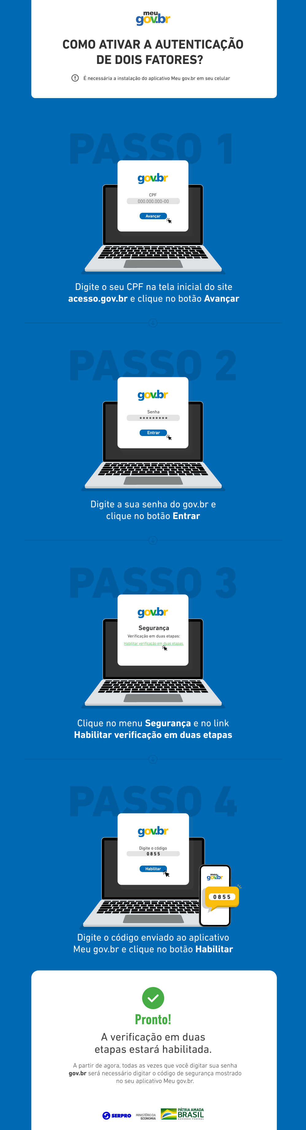 Infografico 2fa Infografico 2fa