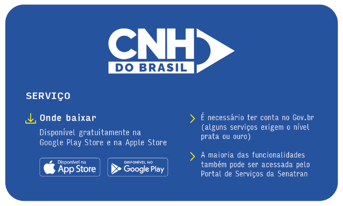 Ilustração com as informações para baixar o aplicativo CNH do Brasil Ilustração com as informações para baixar o aplicativo CNH do Brasil