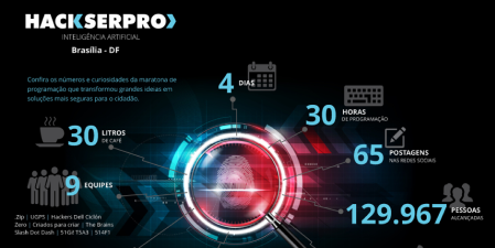 https://www7.serpro.gov.br/menu/quem-somos/inovacao-aberta/hackserpro/infografico